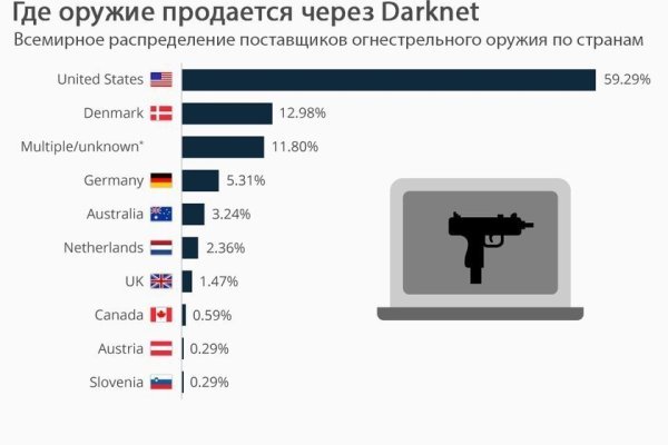 Как обменять рубли на биткоины на меге